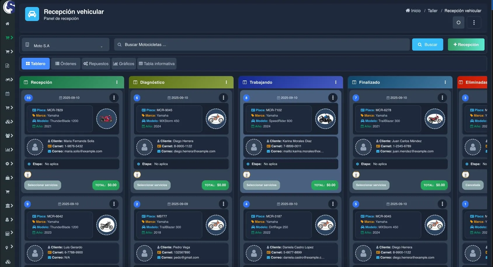 Visión Global del Taller